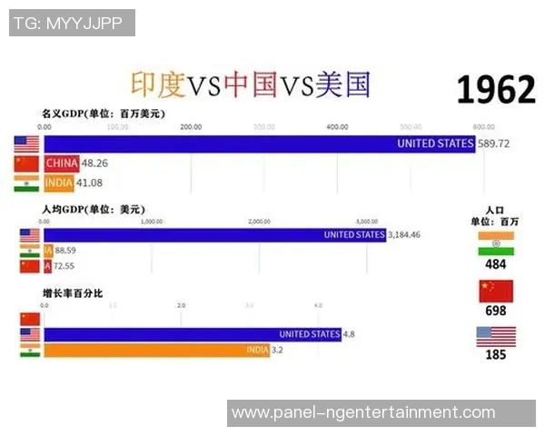 全球视野下的美国发展对比与启示分析